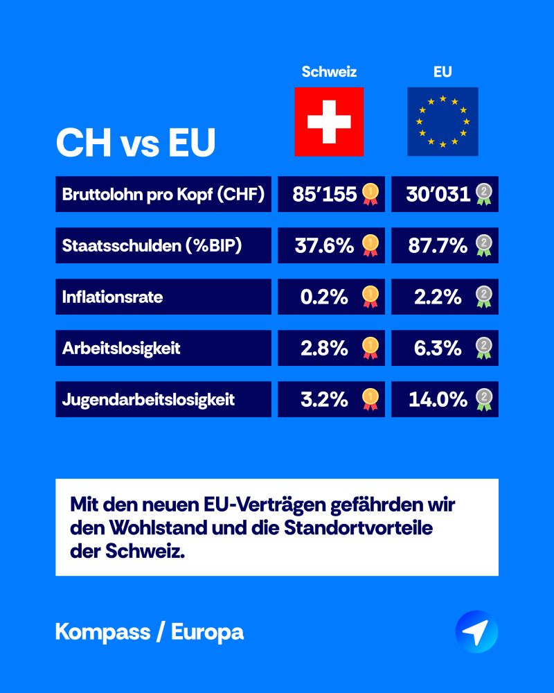Truly60's tweet image. Niemals EU ‼️