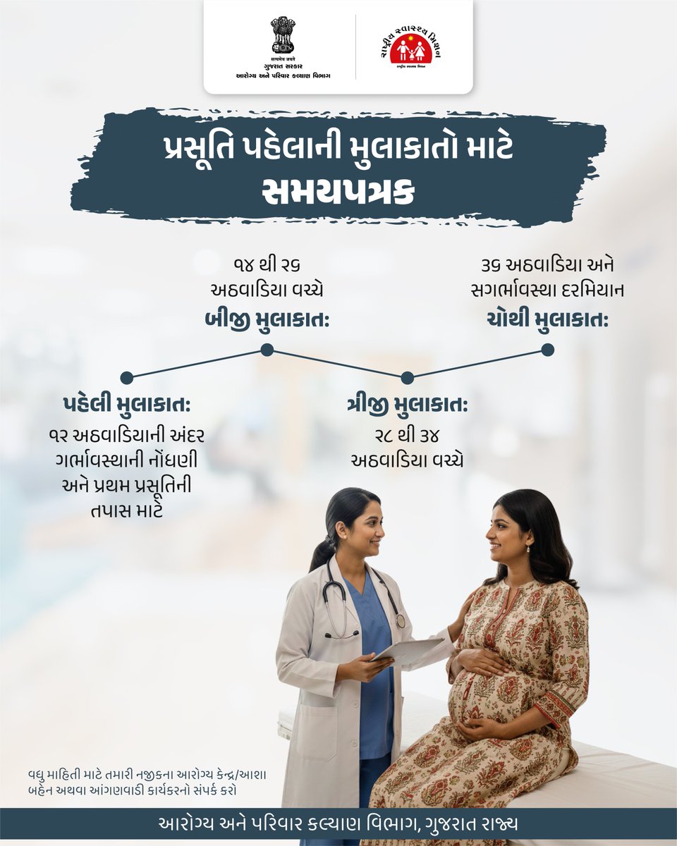 PKukeri25715's tweet image. સ્વસ્થ માતા, સુરક્ષિત પ્રસૂતિ   સમયસર ANC મુલાકાત ખૂબ જ જરૂરી!  #ANCમુલાકાત #ANCVisit #SafeMotherhood #AntenatalCare #MaternalHealth #PregnancyCare #HealthyBaby @NHMGujarat @DSBCCNavsari