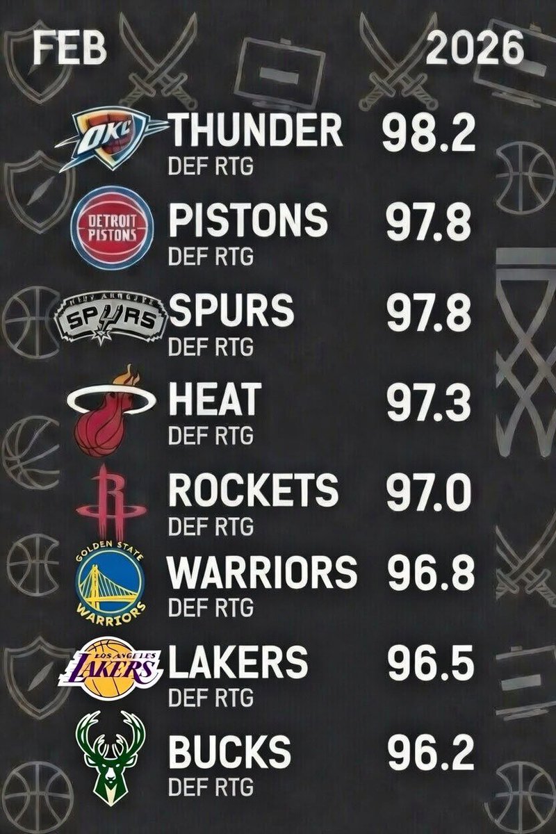 LockyPicks's tweet image. Use this for your player props under going forward, these defenses are elite