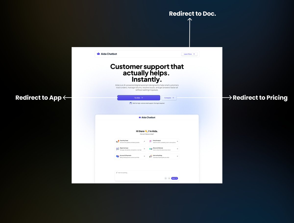Hashim_Amuda's tweet photo. If the entry point doesn’t match intent,
users don’t commit.
They explore.
They hesitate.
Then they leave.
UX audits align intent with the first action.
That’s where commitment actually starts.
#UXDesign #UXAudit #SaaS #ProductThinking #UserIntent https://t.co/4IVUwsQyyQ