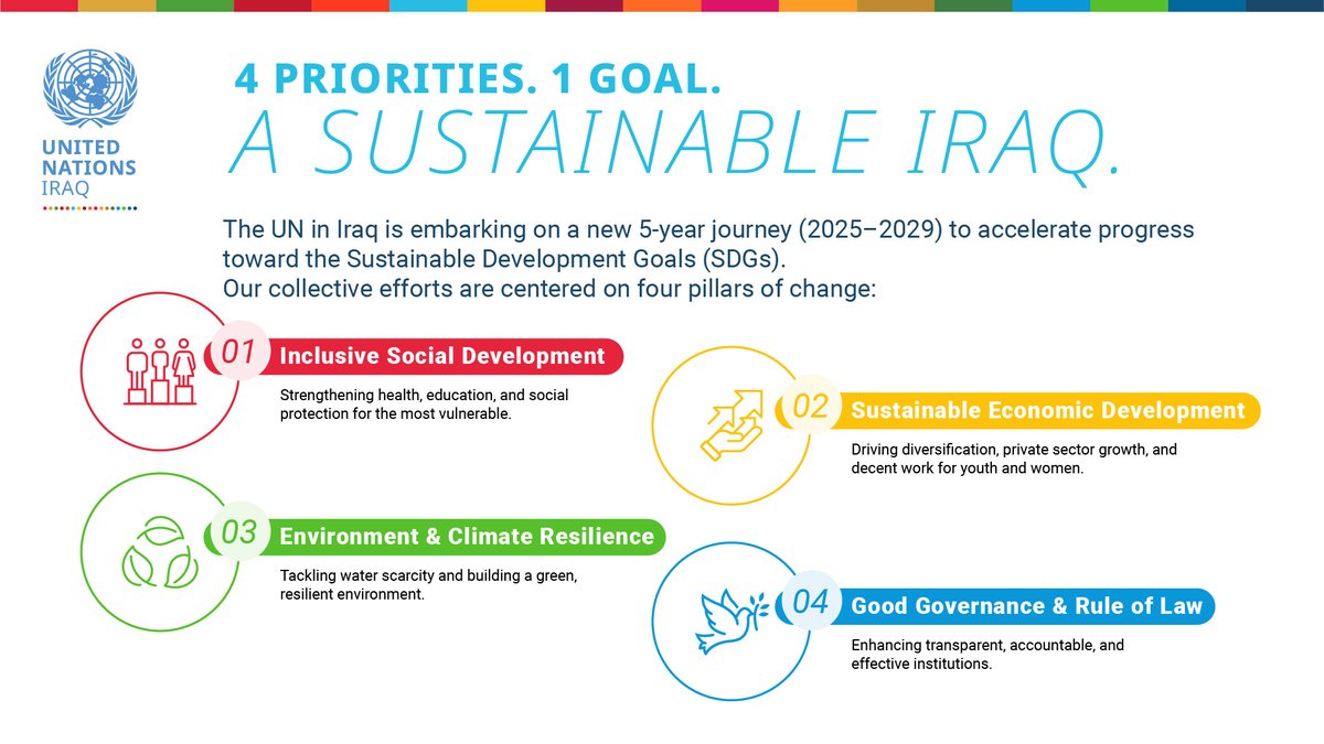 United Nations Iraq tweet media