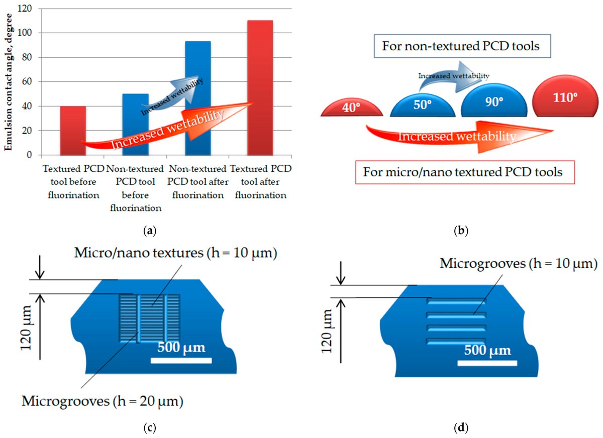 JMMP MDPI tweet media