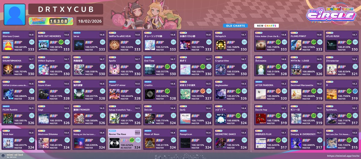 C03osu's tweet photo. 16.3k yay https://t.co/Ilxm5HXqh1