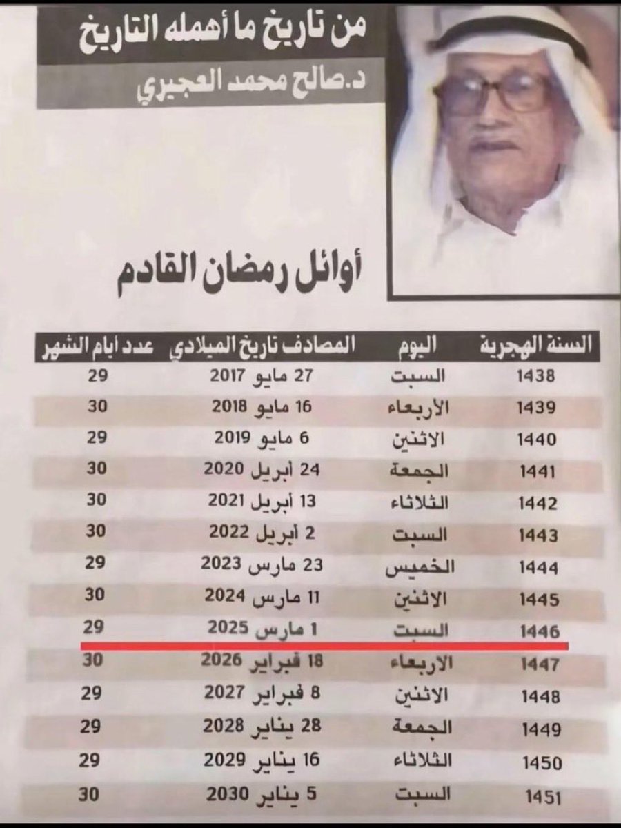 عبدالله ابن محمد بن خفير القرني tweet media