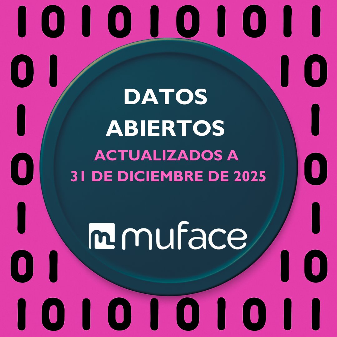 DATOS ABIERTOS 2025 #MUFACE

✅Publicados 

❇️Colectivo, empleo público MUFACE, prestaciones sanitarias y sociales y uso de servicios electrónicos

ℹ️muface.es/sobre-muface/d…

<a href="/datosgob/">datos.gob.es – Dirección General del Dato</a> <a href="/SEFPgob/">Secretaría de Estado de Función Pública</a> <a href="/mintradigital/">Ministerio Transformación Digital Función Pública</a> <a href="/CSIFnacional/">CSIF Nacional</a> <a href="/sae_fsc_ccoo/">SAE FSC-CCOO</a> <a href="/UGT_SP/">UGT Servicios Públicos</a> <a href="/galizaCIG/">CIG</a>