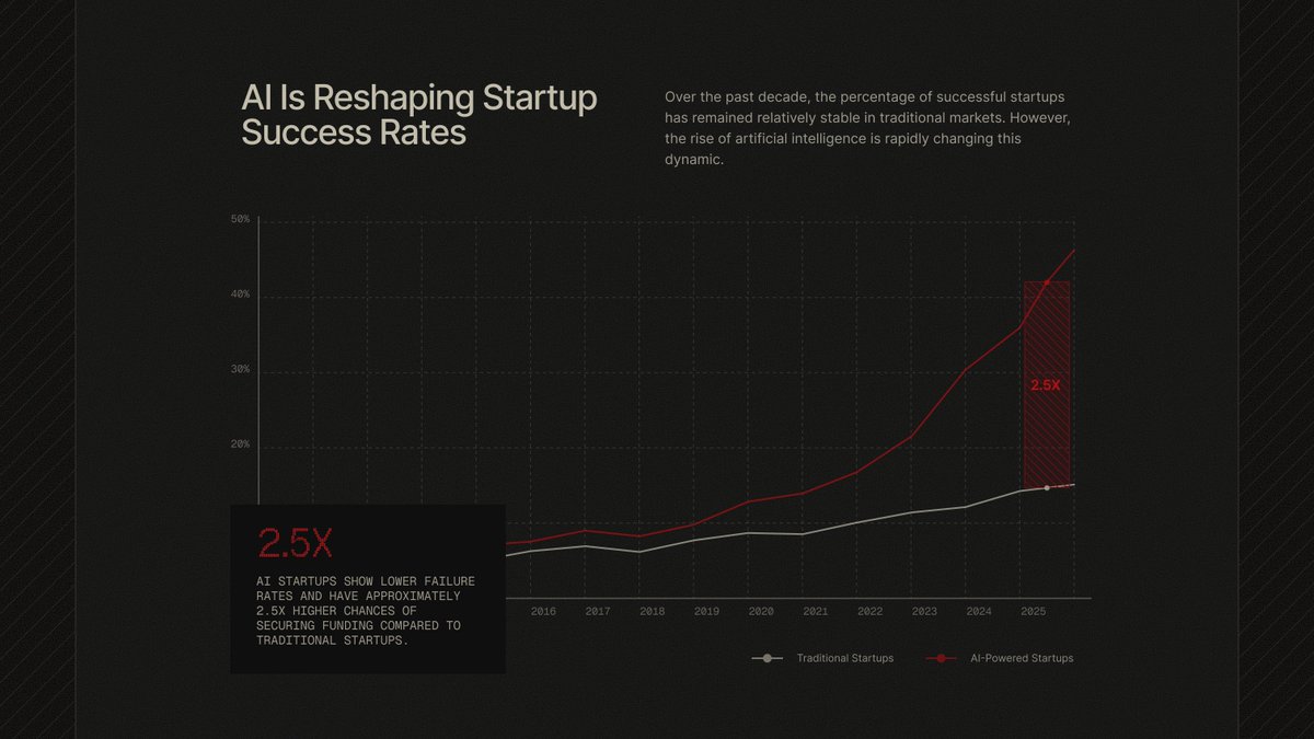 tdeser's tweet photo. Continuing the experiments and applying the style to web design for AI investing tools. Here are a few screens from the landing page. It turned into a quite solid and really nice structure. https://t.co/FvzVeMJivS