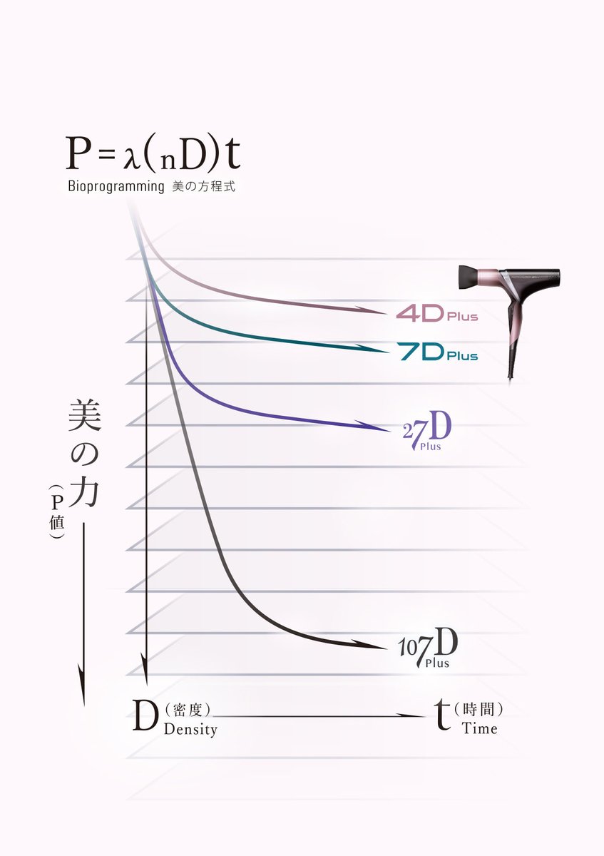 なるほど。 完全に理解した。