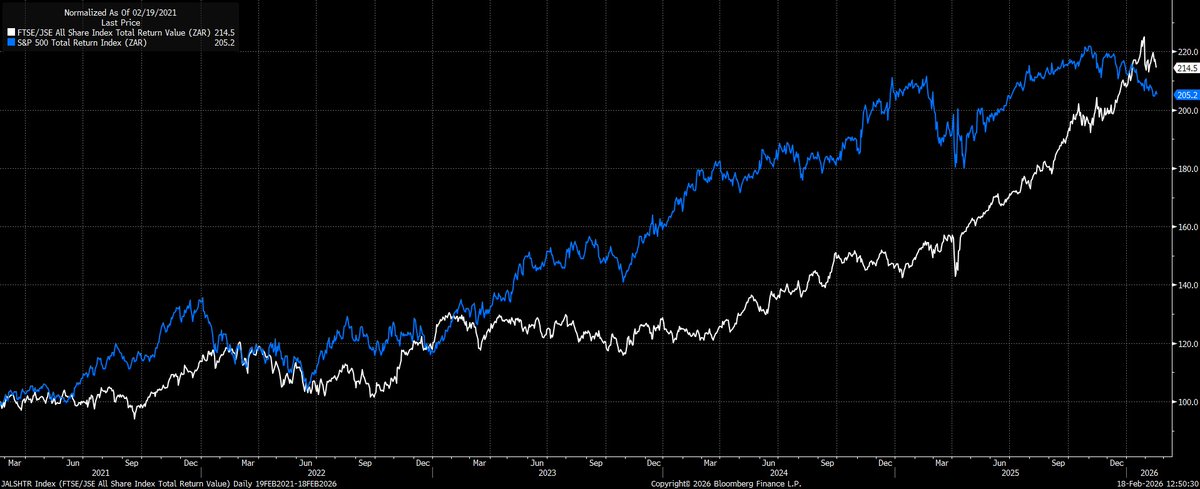 Johann Biermann 🇿🇦 tweet media