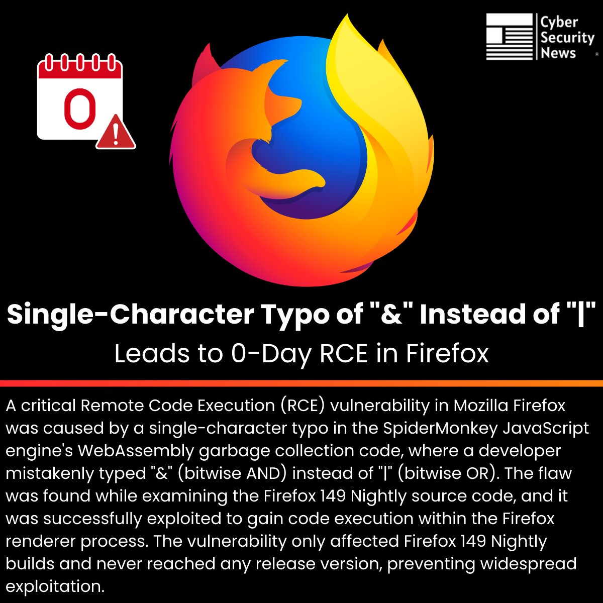 🚨 Single-Character Typo of "&amp;" Instead of "|" Leads to 0-Day RCE in Firefox 

Source: cybersecuritynews.com/firefox-0-day-…

A critical Remote Code Execution (RCE) vulnerability in Mozilla Firefox was caused by a single-character typo in the SpiderMonkey JavaScript engine's WebAssembly