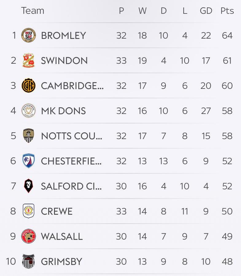 Grimsby Exiles tweet media