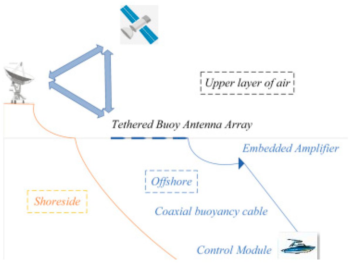 ElectronicsMDPI's tweet photo. 🚀Latest in #Electronics!
🌊Design of Anti-Disturbance #SparseArrays for #MarineBuoys Using an Improved #SparrowSearchAlgorithm
🔗Read at: https://t.co/BlbrJ7DIsp
Authors from Naval University of Engineering Wuhan
#antenna #SparrowAlgorithm #AntennaArray #SignalProcessing https://t.co/gk4VUF1bQ8