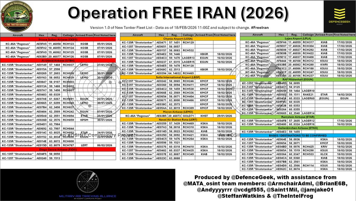 US Military Operation to #FreeIran - Tanker Fleet
Update 1 - 18/02/2026 @ 1100Z

I've now compiled all the tankers I can find moving overnight (35) and added them to the tankers that moved in the last 48hrs and were already in Europe / Middle East prior to that. "RED" tankers are