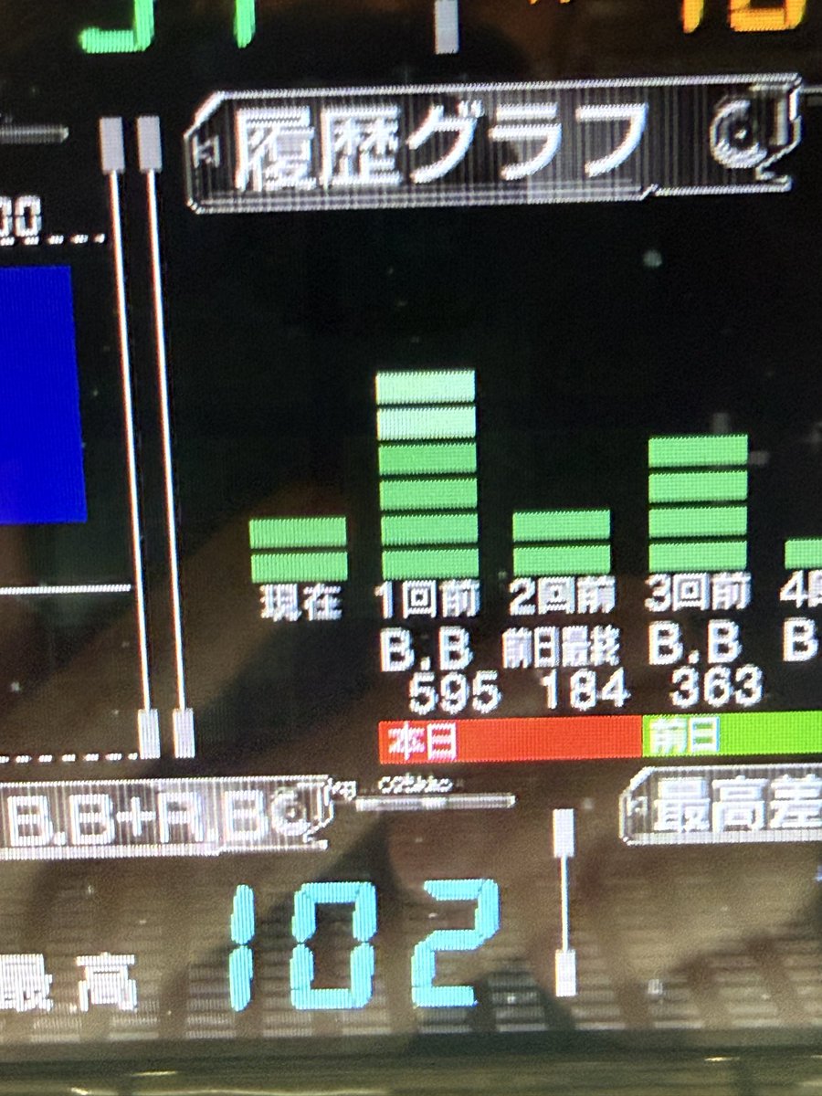 you115268185's tweet photo. 本日のスタァライト

リールロック二段階！弱🍒！青7！

朝一から593Gの出来事でした🦒 https://t.co/g9yXIK5WUJ