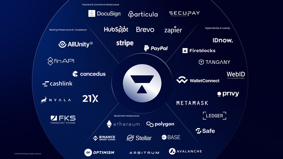 Five years of building. Zero compromises.

Enterprise #tokenization infrastructure that actually listens to issuers. Modular. API-first. Whitelabel. Deploy across any chain. Navigate multiple regulatory frameworks.

Scale on your terms. $TKFG on @Base

#Tokenization #RWA