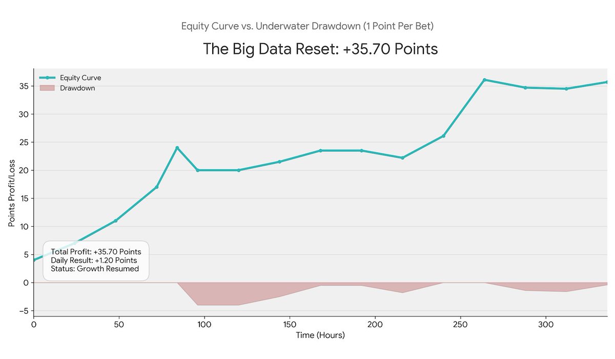 ExponentialBet tweet picture
