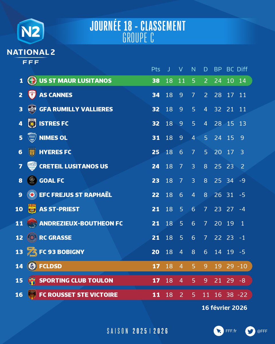 US LUSITANOS tweet media