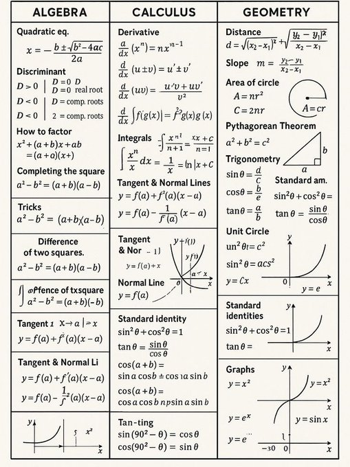 Basic Formulas are used in Algebra, Calculus, and Geometry.

Follow me for more