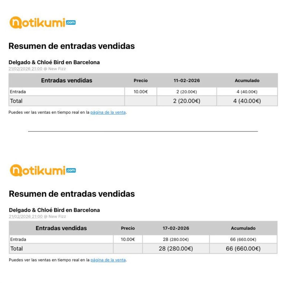 Hace unos días teníamos 4 entradas vendidas para Barcelona.
Nos dimos hasta el miércoles para ver si cancelar. 
Lo contamos en redes. Se hizo viral 🤯

Hoy van 66 ❤️‍🩹 No sabemos cómo agradecer tanto cariño.
El sábado 21 <a href="/ChloeBirdMusic/">Chloé Bird</a> y yo cantamos en New Fizz. Gracias de corazón