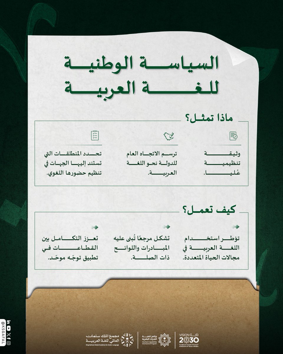 جاءت #السياسة_الوطنية_للغة_العربية جامعةً للرؤى والمنطلقات التي تمثل توجّه المملكة العربية السعودية بشأن اللغة العربية. 

#مجمع_الملك_سلمان_العالمي_للغة_العربية
#برنامج_تنمية_القدرات_البشرية