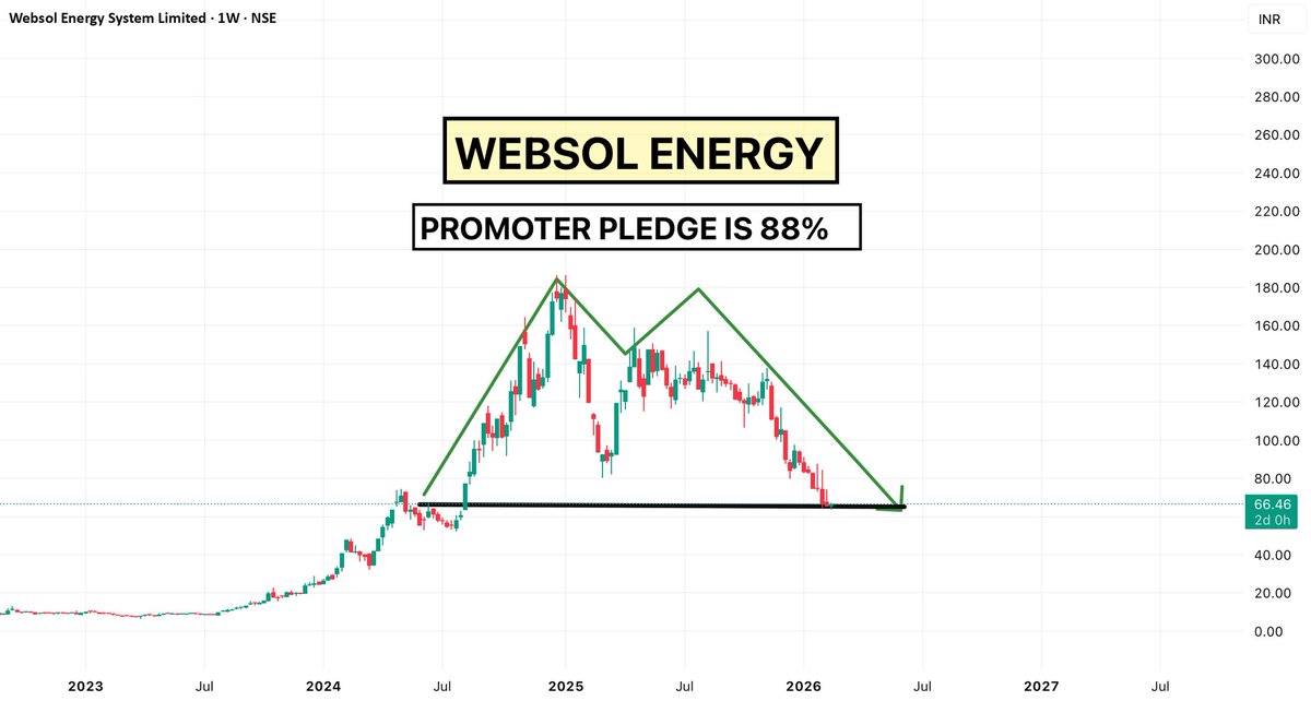 chartistrj's tweet photo. 4) #WEBESOLAR https://t.co/OZTOZfupD6