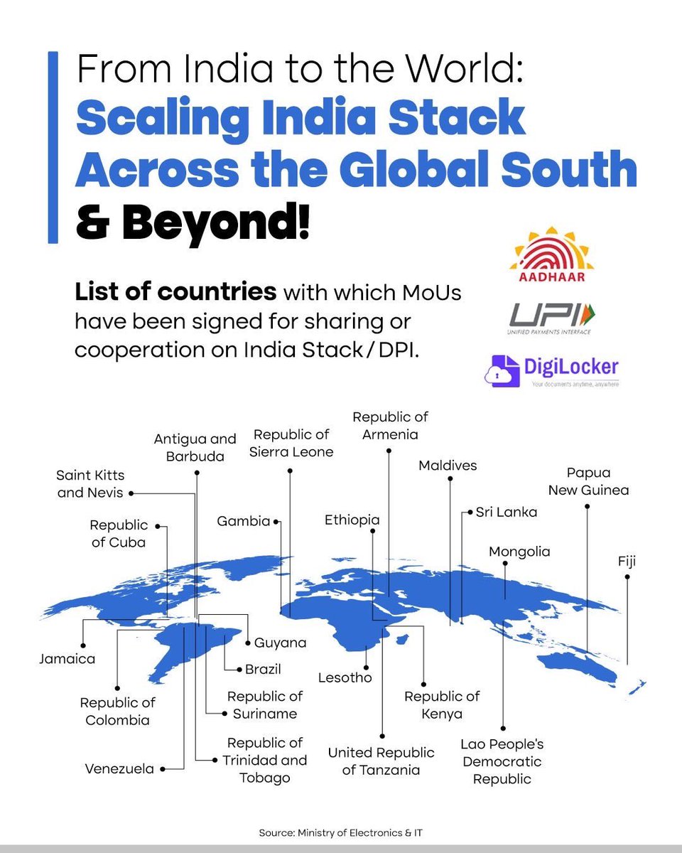 kumarmvikas's tweet photo. 23 Nations Embrace the India Stack Movement! 
Strengthening digital partnerships, the Government of India has signed MoUs with 23 countries to collaborate on India Stack and Digital Public Infrastructure (DPI), taking India’s digital innovation global.

#IndiaAIImpactSummit2026 https://t.co/Q23UP7yCfn