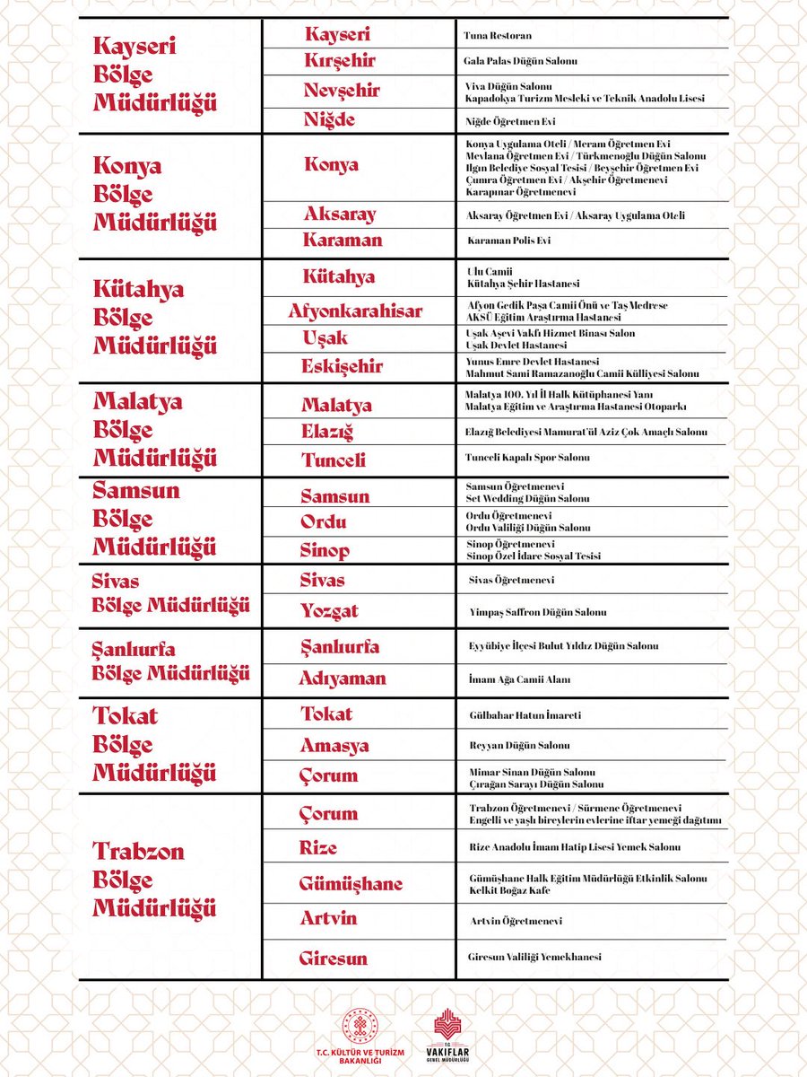Yüzyılları aşan hayır geleneğimiz, bu Ramazan ayında da aynı sofrada hayat buluyor.

Türkiye’nin dört bir yanında kurulan iftar sofralarımızda; paylaşmanın huzuruna, kardeşliğin bereketine birlikte ortak olalım.

@tckulturturizm #AsırlarıAşanHayırBuSofrada #VakıfHizmetleri