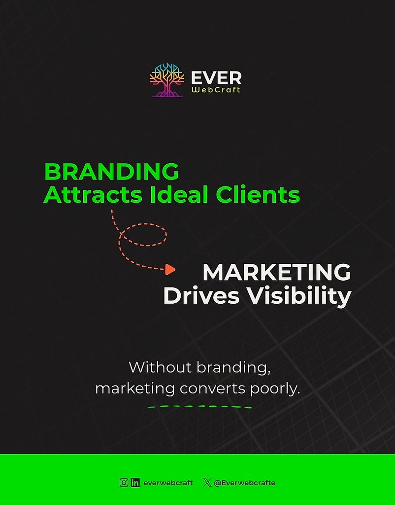 Everwebcrafte's tweet photo. Branding attracts. Marketing pushes.

#PremiumBranding #ModernWebDesign #LuxuryBrandDesign
Professional brand identity https://t.co/3jHKHyJ366