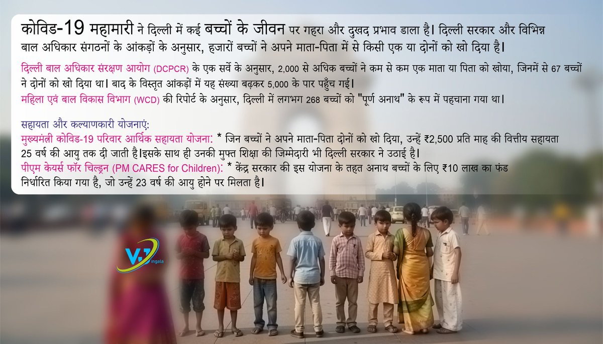 #COVID_19 #Children #Delhi