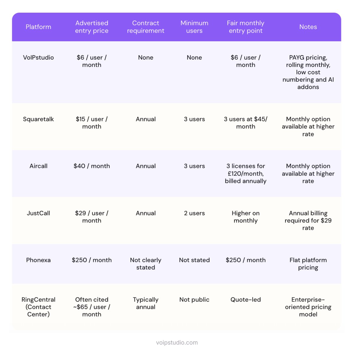 VoIPstudio tweet media