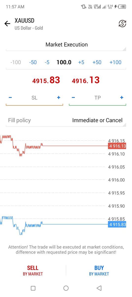 Confession:

I used to think capital was the hardest part of trading.

It’s not.

Trust is.

And trust is built publicly.

Every chart you share.
Every breakdown you explain.
Every loss you own.

That’s marketing without begging.

X can connect you to investors faster than any