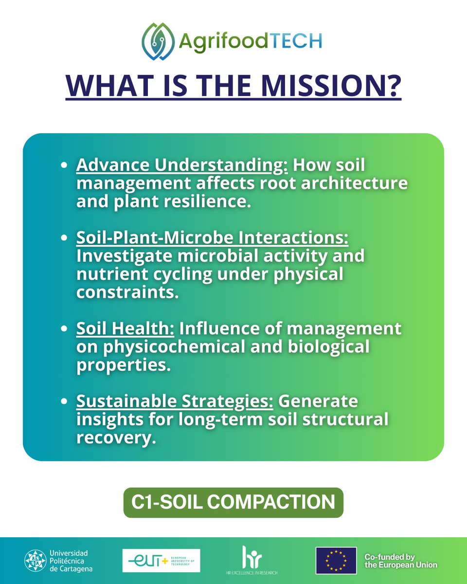 AgrifoodTECH Project tweet media
