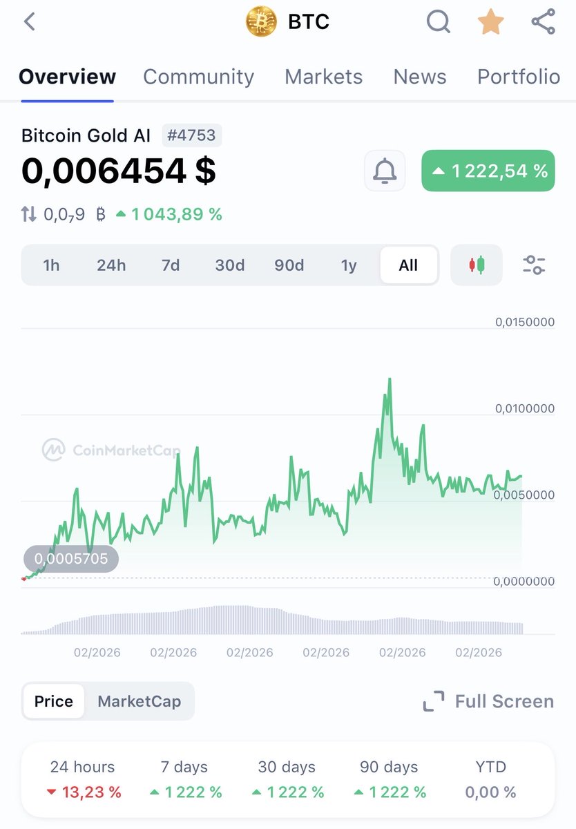 Bitcoingold_AI's tweet photo. Have you ever regretted not buying Bitcoin when it was only 1$ ? I think everyone has.

Well, don’t miss your second chance Bitcoin Gold AI has just started. Don’t miss it, or you might regret it for the rest of your life ! 🚀 #bitcoin 

https://t.co/0TOs9lrwVn https://t.co/4Ny1W6mZvU