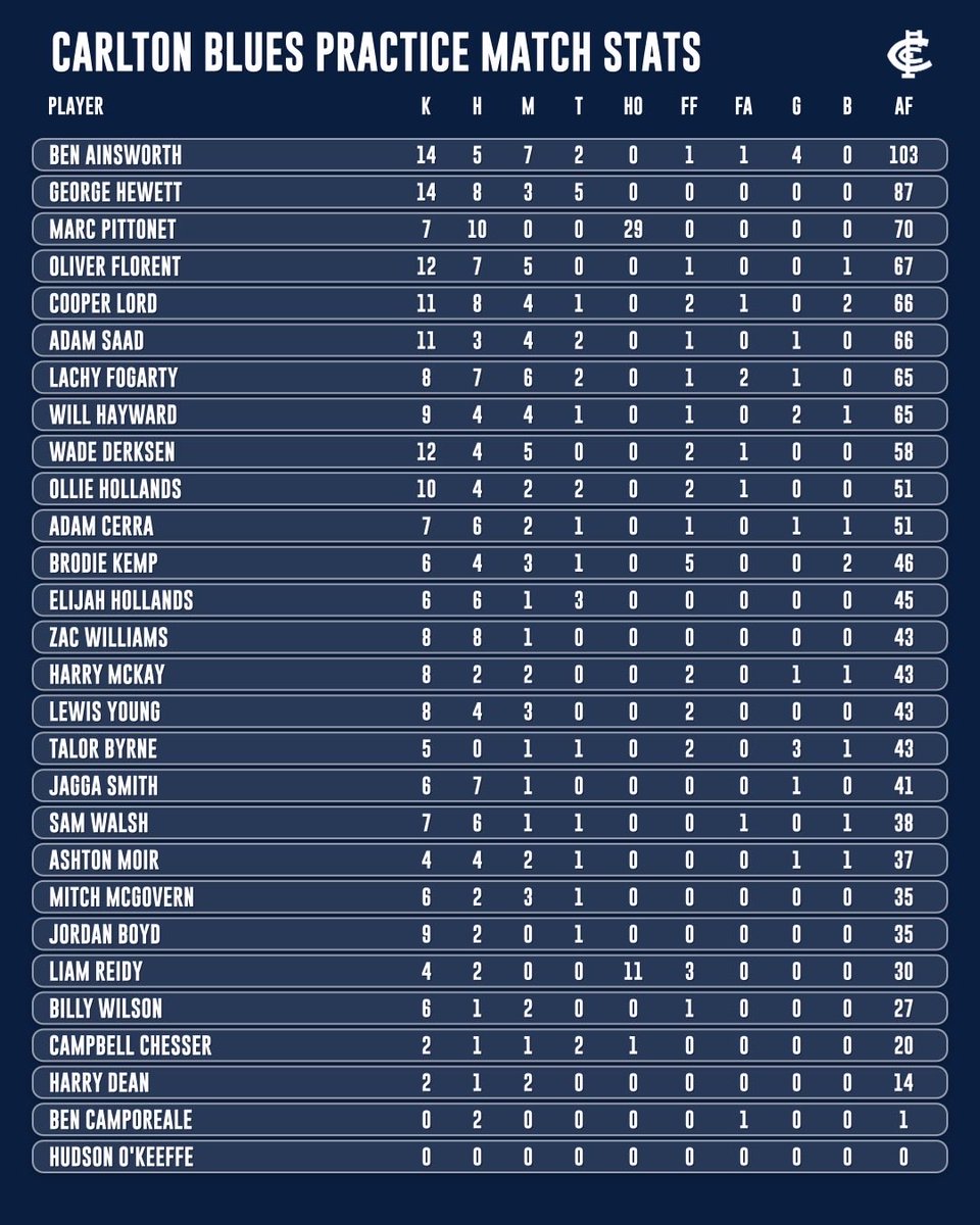 The Keeper League - AFL Fantasy Podcast tweet media