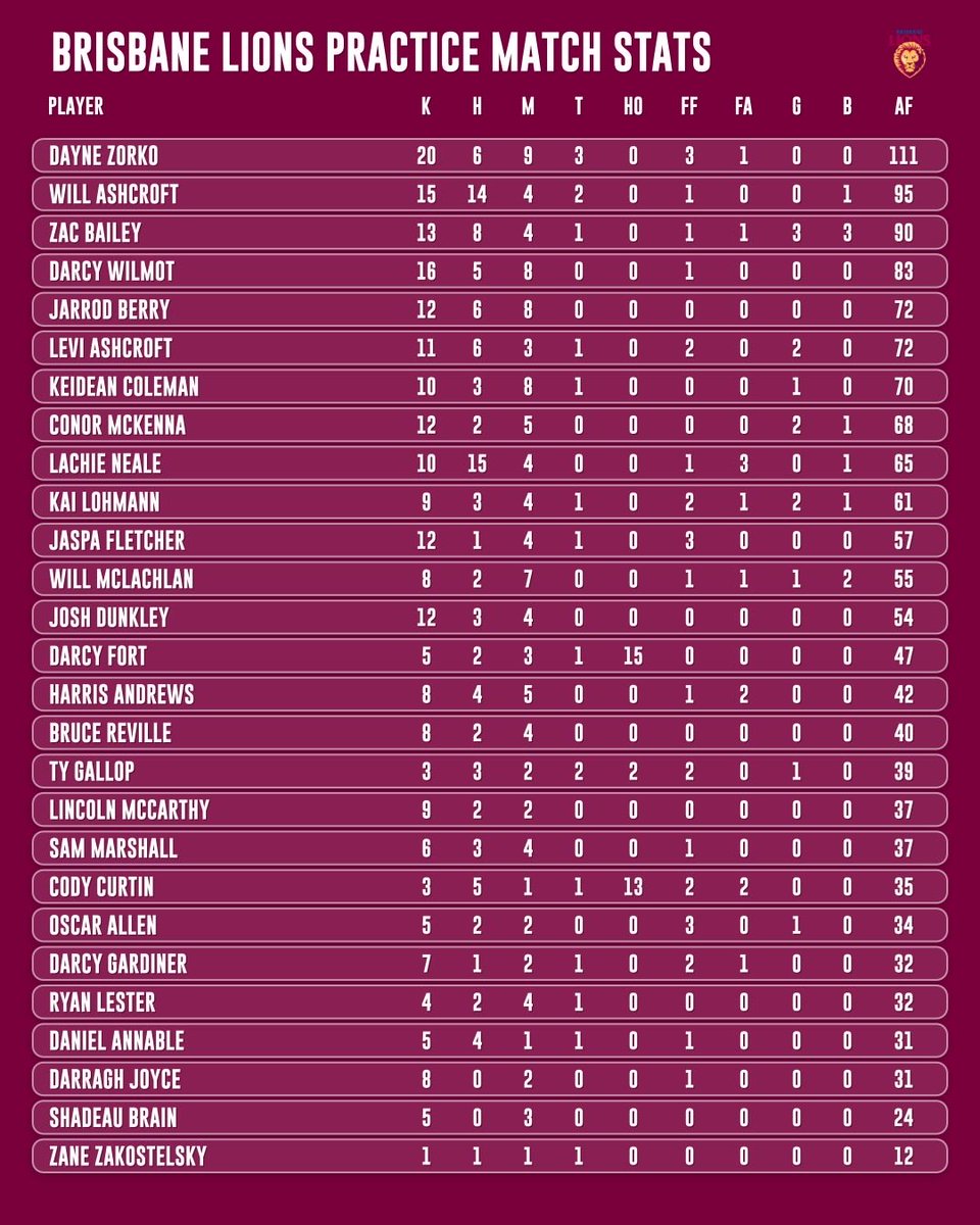 The Keeper League - AFL Fantasy Podcast tweet media