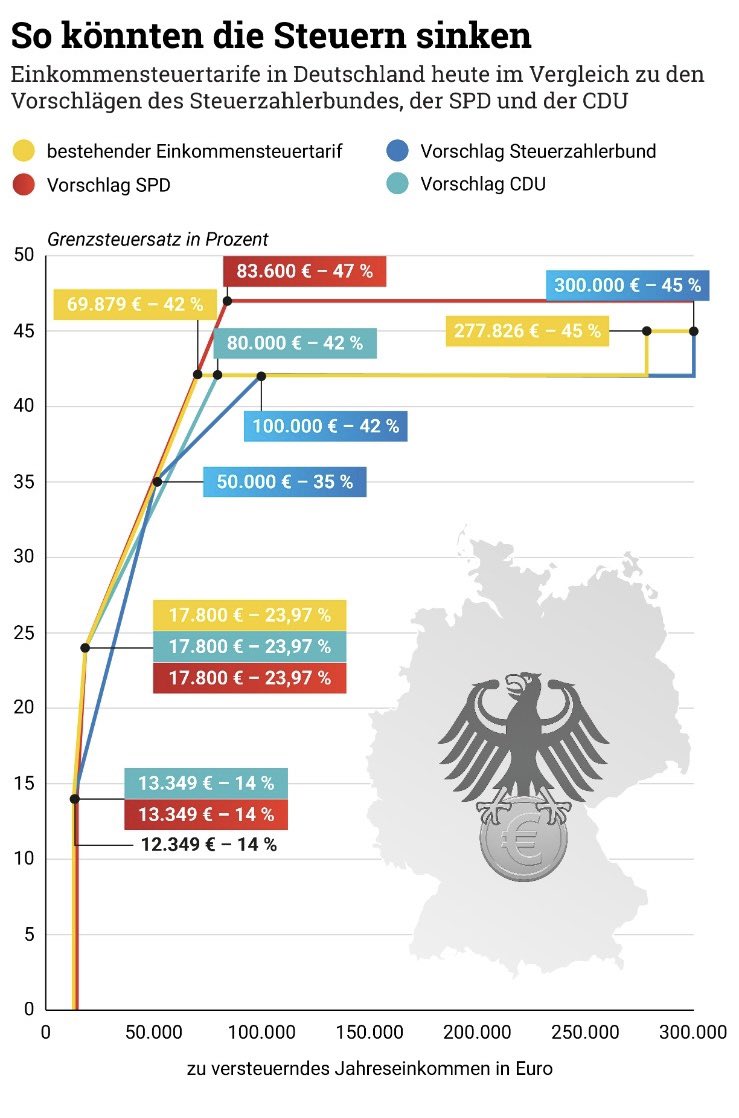 Michael Bröcker 💎 tweet media