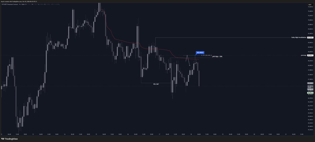 Heych Post by HeycH on X: $BTC