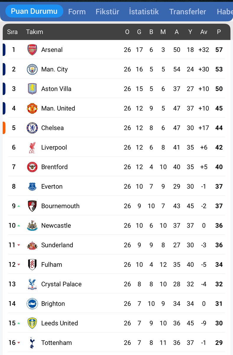 abinin *mına koyim rakibin nerde