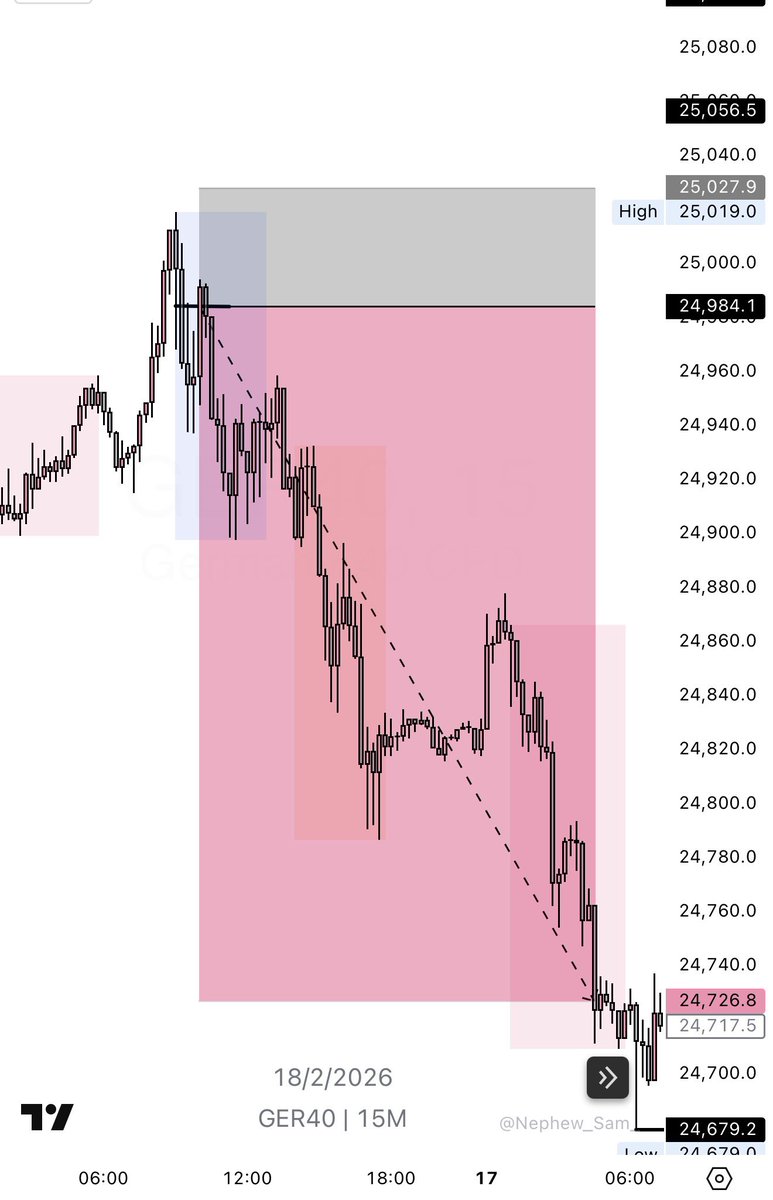 Techriz💯📈 tweet media