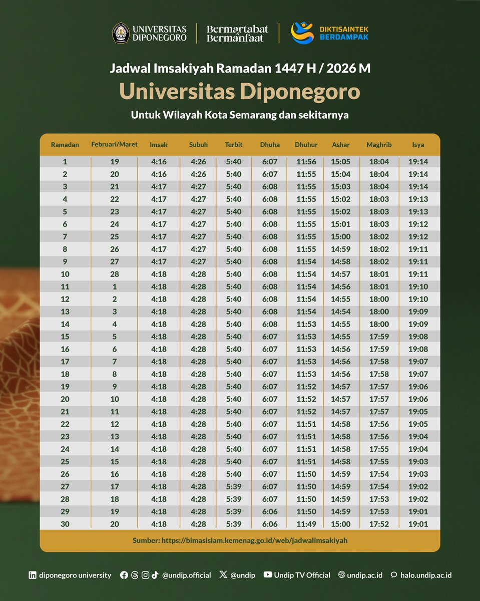 Universitas Diponegoro tweet media