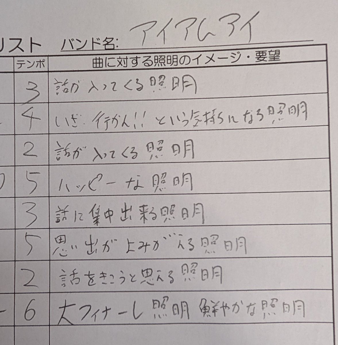 思い出した。先日のアイアムアイのセットリストの照明要望が分かりやすいので見て！テンポ3とか言われても基準が分からんし！！