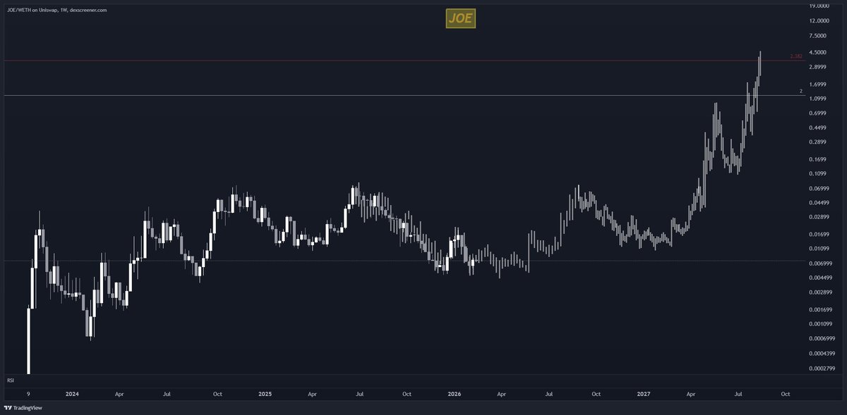 studyE45's tweet image. I have a dream

$JOE 

$PEPE