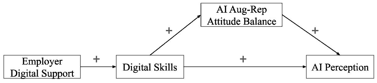 Informatics MDPI tweet media