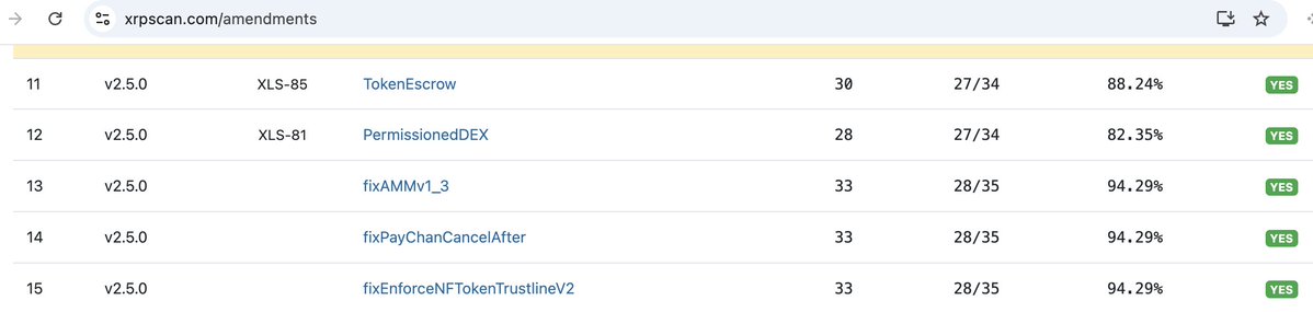 Permissioned DEX (XLS-81) is now LIVE on the XRPL!
Two amendments. Less than a week apart.
Token Escrow (XLS-85) ✅Feb 12
Permissioned DEX (XLS-81) ✅ Feb 18

Together, they unlock programmable settlement and flexible market structures—both native to the ledger, no custom