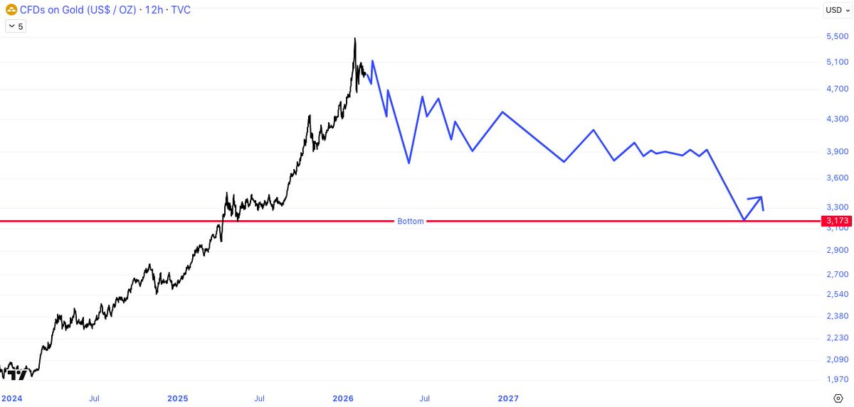 BitQuant tweet media
