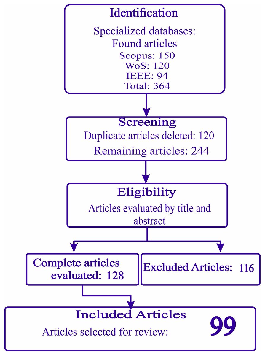 Informatics MDPI tweet media