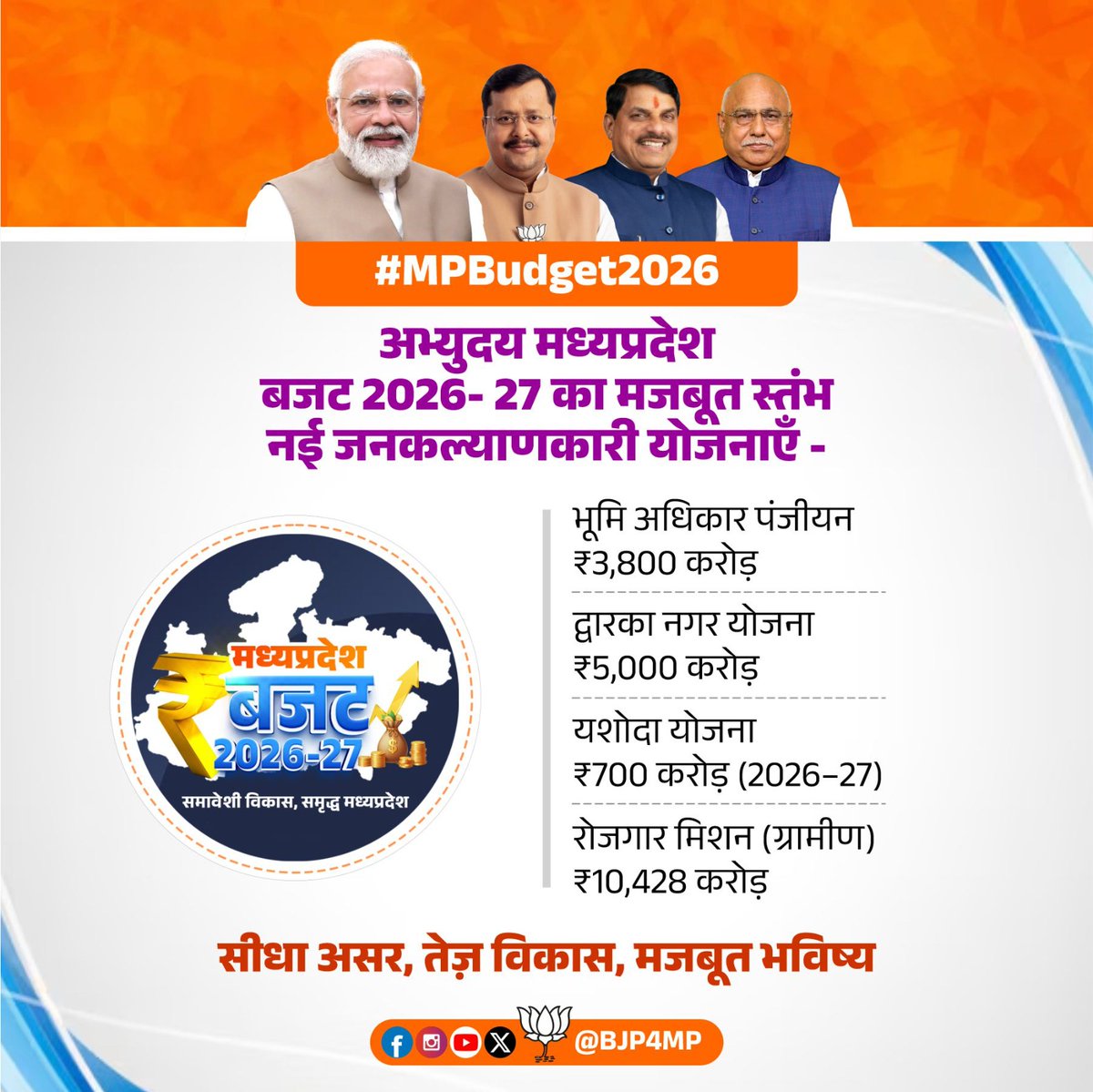 अभ्युदय मध्यप्रदेश बजट 2026–27 नई योजनाएँ  जनकल्याण की नई रफ्तार 🚀
सीधा लाभ • तेज़ विकास • सुरक्षित भविष्य  

#MPBudget2026 #ViksitMPKaBudget