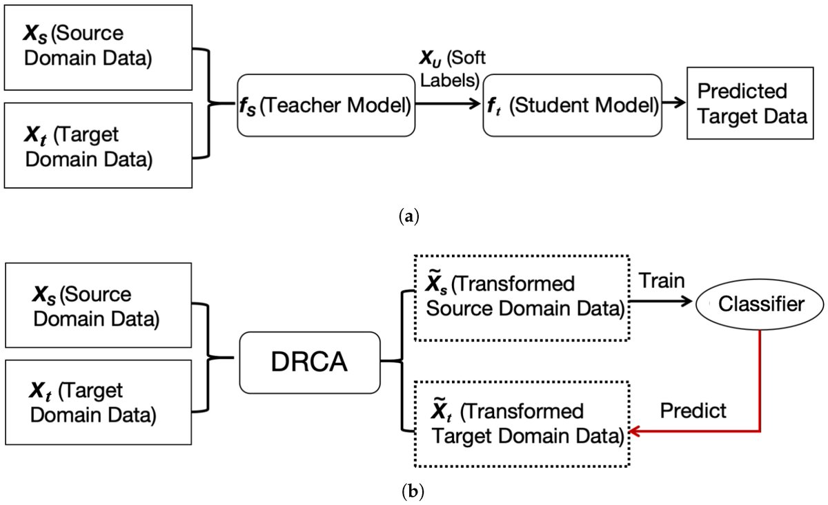 Informatics MDPI tweet media