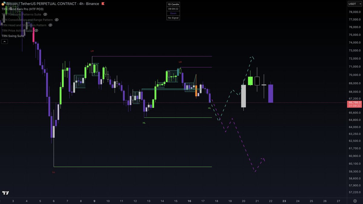 WolfxSignals tweet media