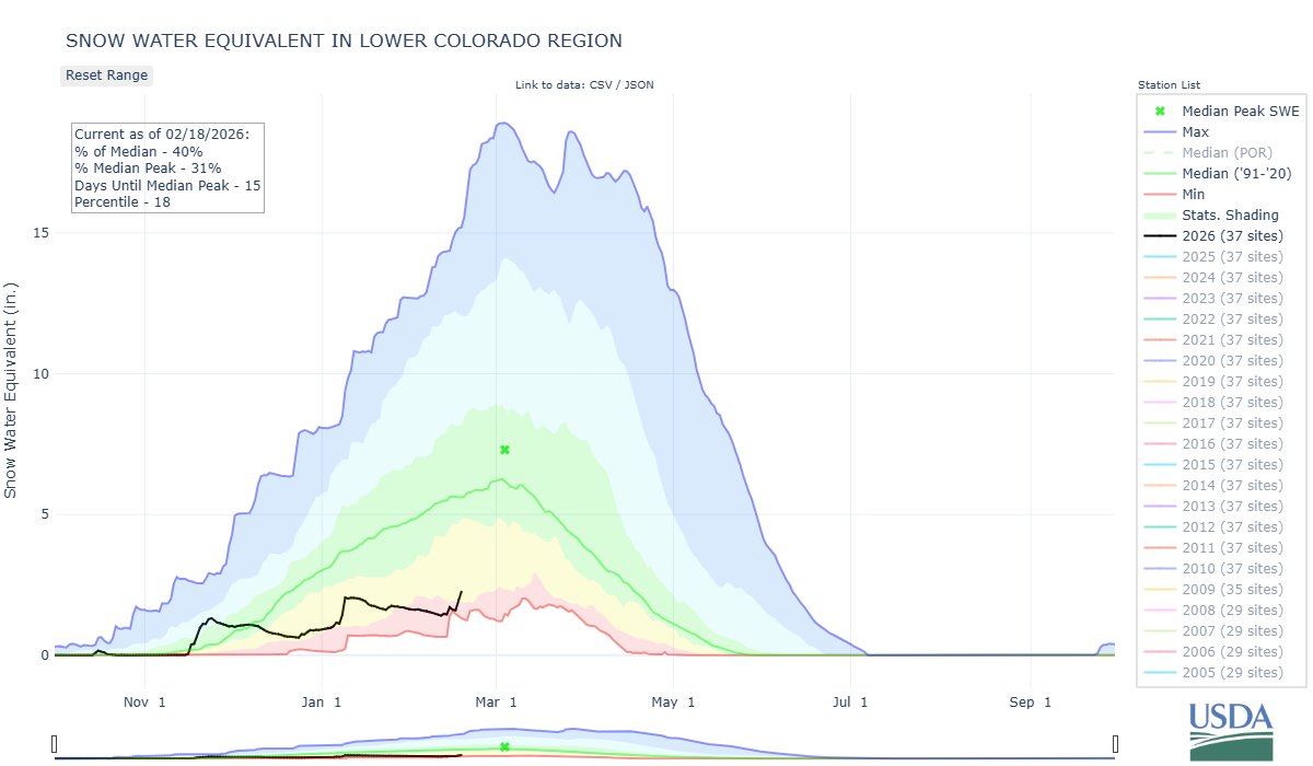 AZ State Climate tweet media