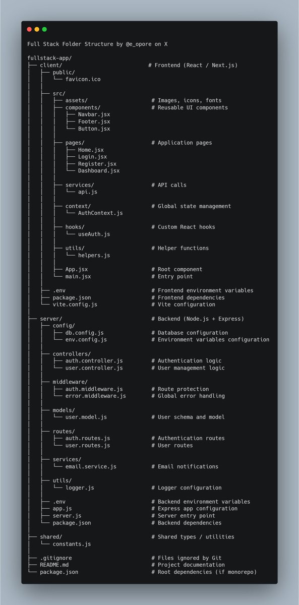 Full Stack Folder Structure. Grab the full stack development: